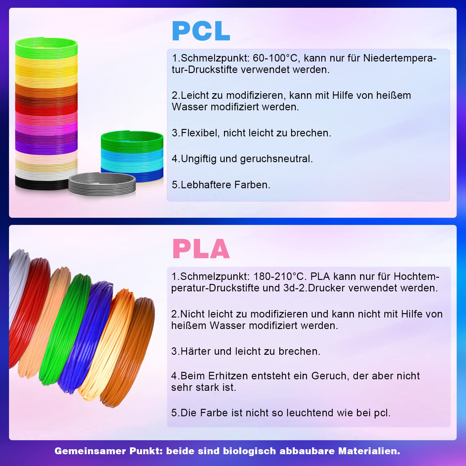 Detalle de ANCHARA 3D Stift Filament PCL – 20 Farben, 10 m pro Spule, 1,75 mm
