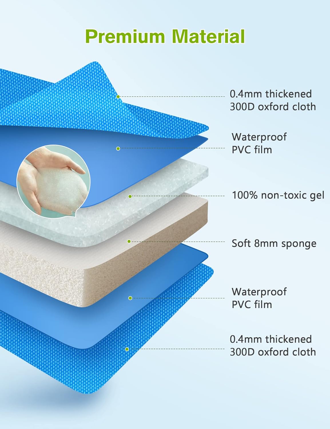 Detalle de Pecute Kühlmatte für Hunde – langlebiges Upgrade aus Oxford-Stoff + PVC, 0,4 mm Dicke