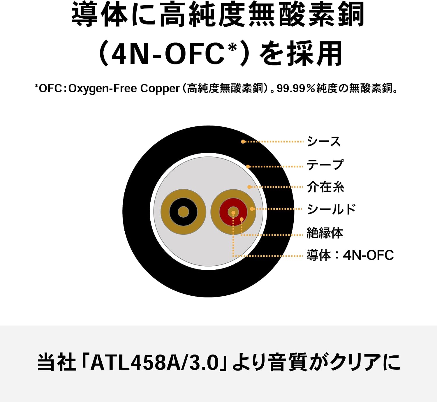 Detalle 2 de オーディオテクニカ BX3/3.0 BK XLRマイクケーブル 3.0m・4N-OFC導体・+48V対応