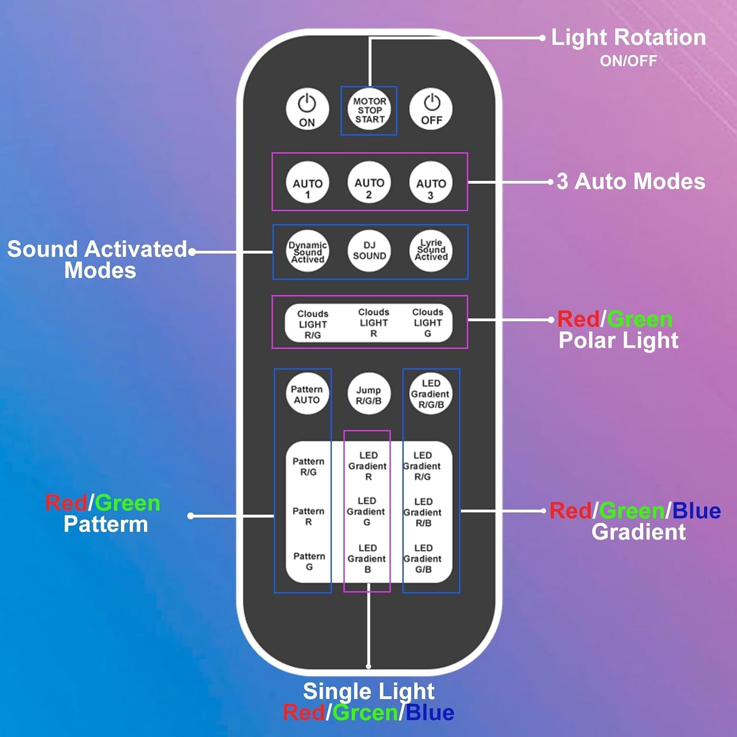 Thumbnail 4 de Dj Disco Party Light: Sound Activated Strobe for Parties 60 Patterns 🎥