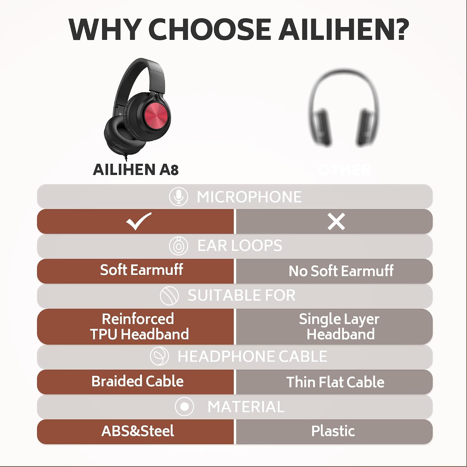 Thumbnail 6 de AILIHEN Kids Headphones with Microphone
