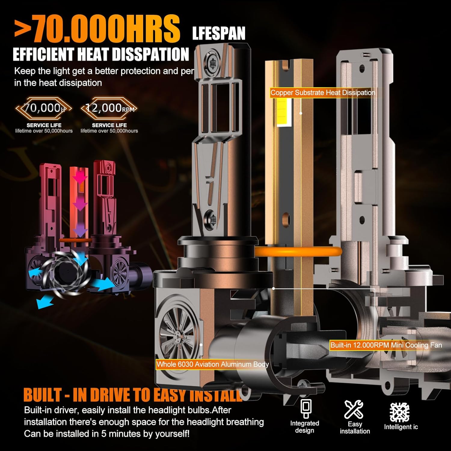 Thumbnail 5 de WAIXINGREN HB4 9006 LED Headlight Bulbs — 32000LM, 6500K, 100W, Pack of 2