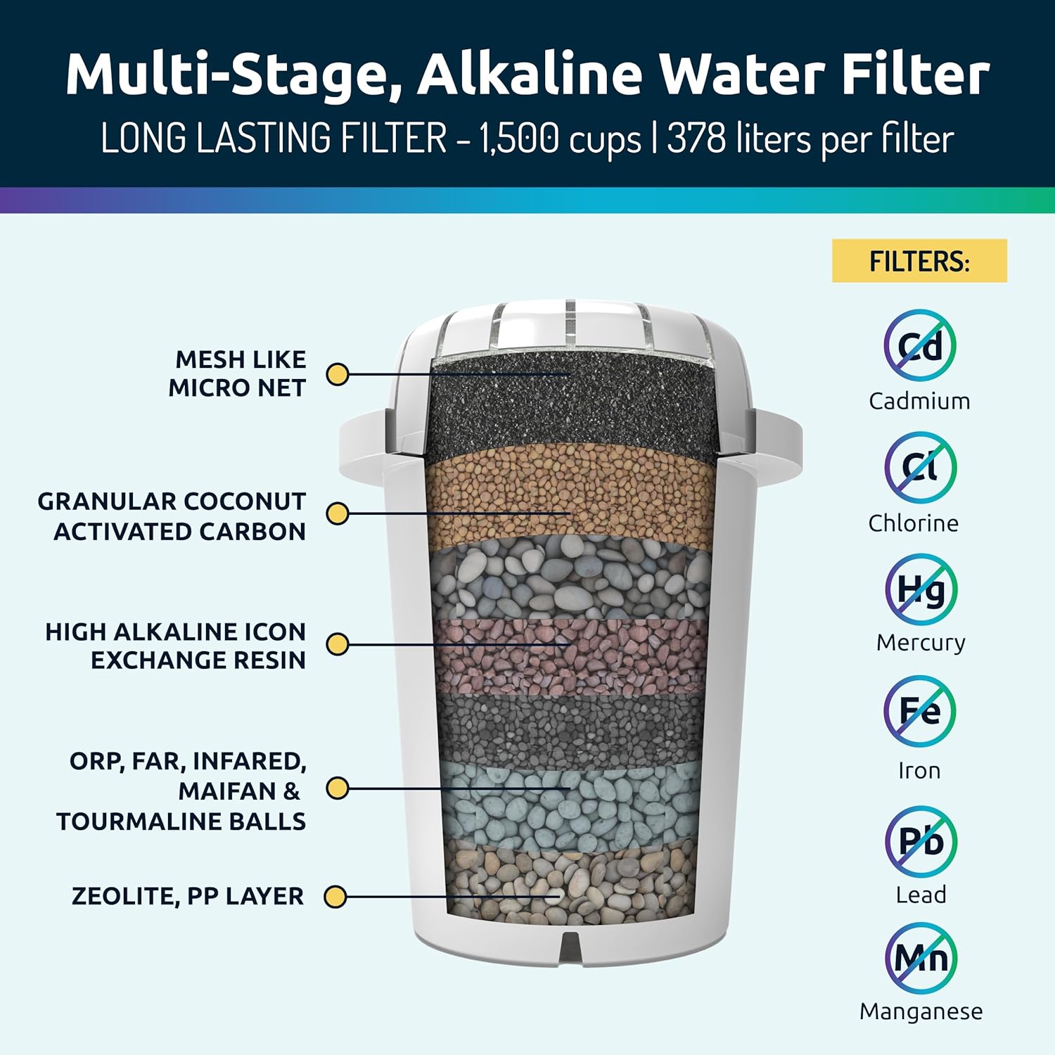 Thumbnail 2 de Invigorated Water PH001 White Alkaline Water Filter Replacement (3-Pack) for Pitchers & Dispensers