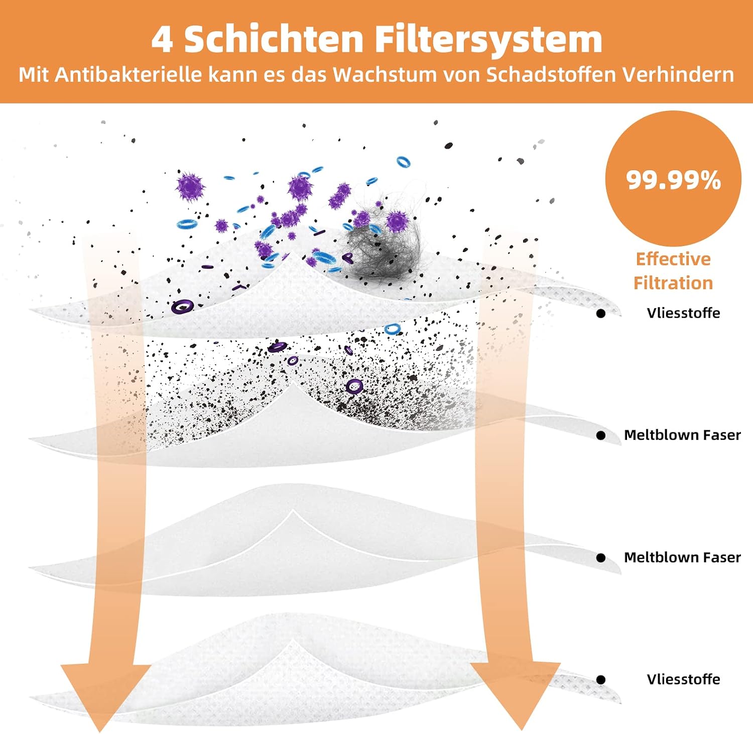 Detalle de 12er Set Staubbeutel 2,5L für Dreame L10s Ultra