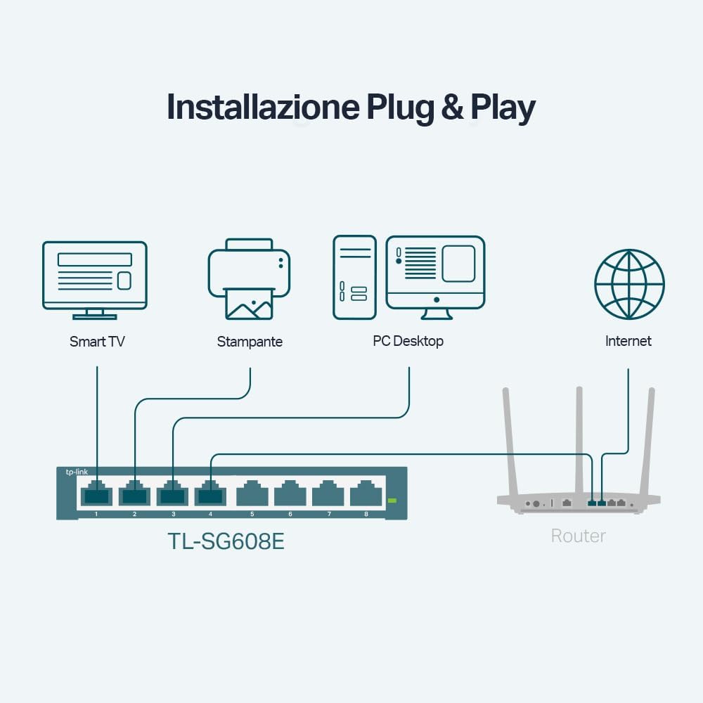 Detalle de TP-Link TL-SG608E Easy Smart Managed Switch Ethernet Gigabit a 8 porte RJ45