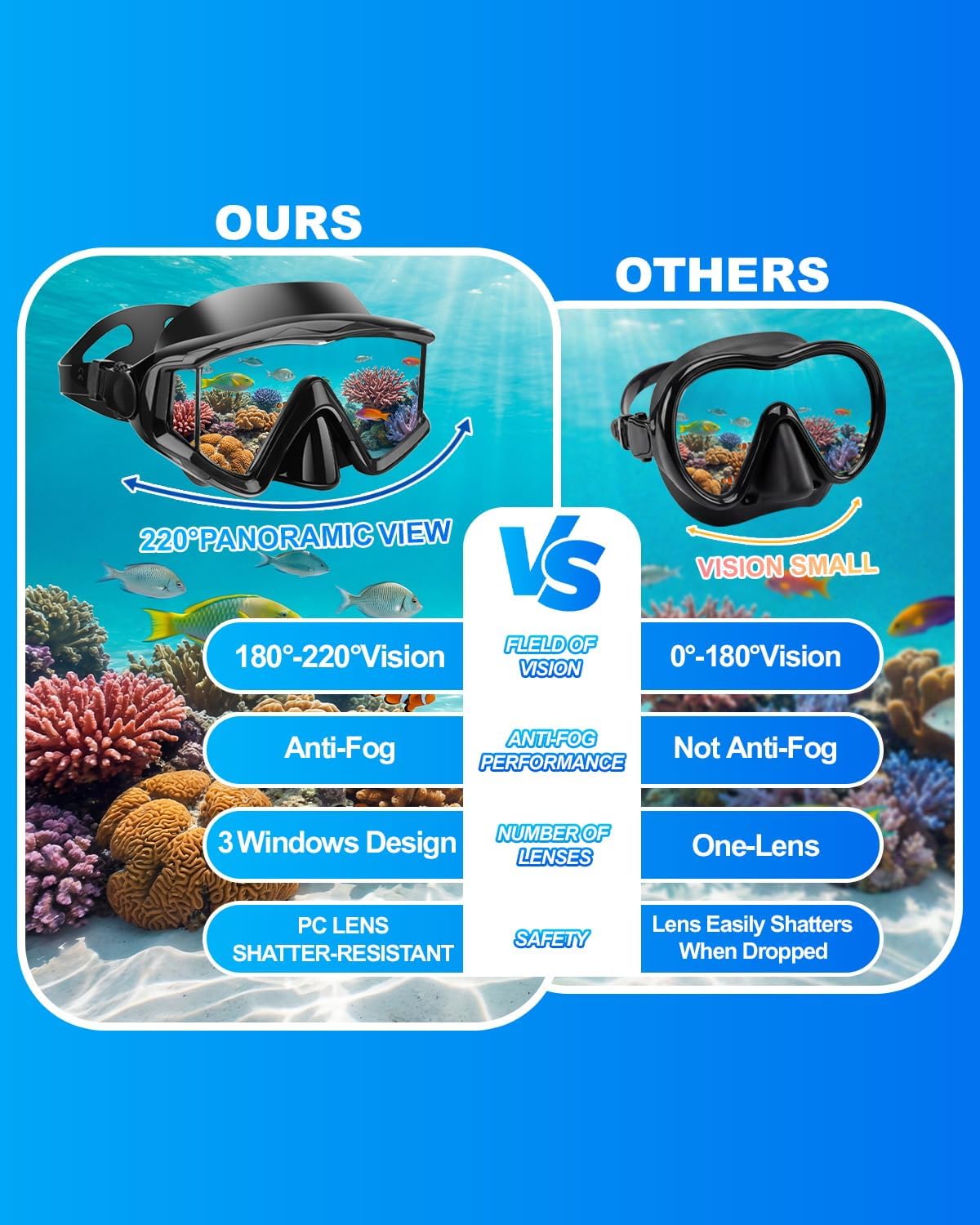 Detalle de Diving Mask with Polycarbonate Lenses