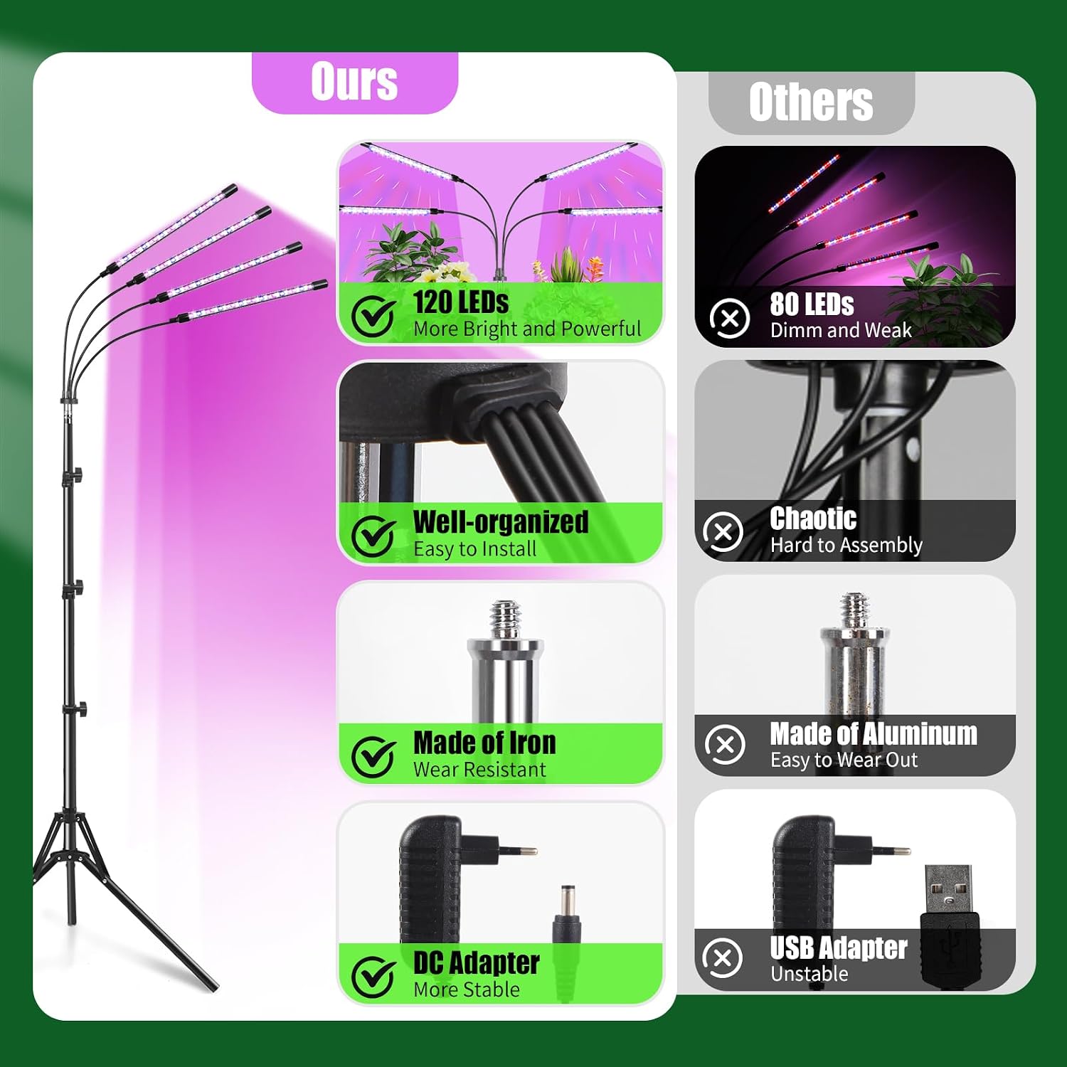 Detalle 2 de Railee Pflanzenlampe 120 LEDs Vollspektrum 🌱