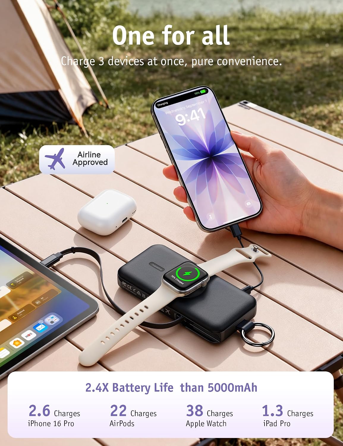 Detalle de RORRY Portable Charger, 12,000mAh