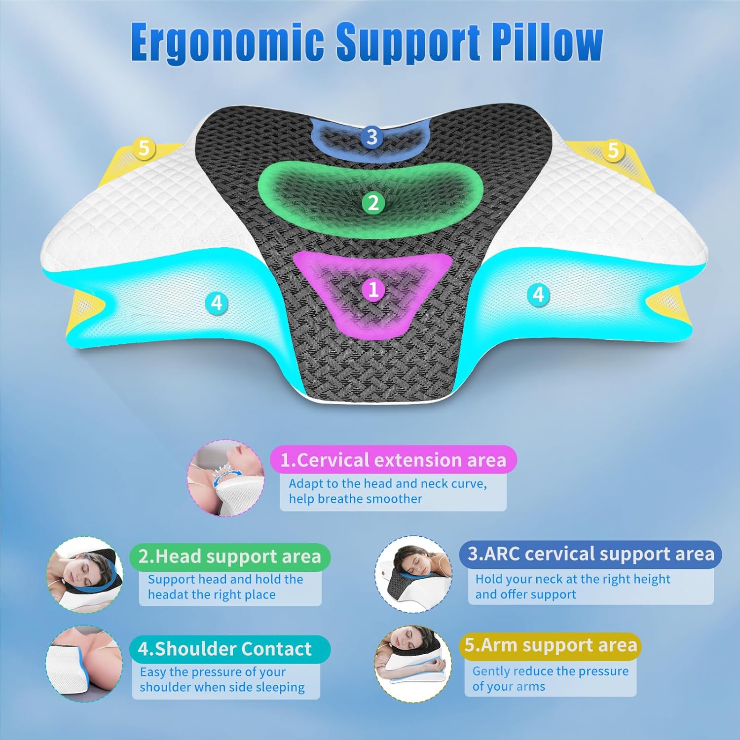 Detalle de SAHEYER Cuscino Cervicale 2 in 1 in memory foam, altezze regolabili 60 x 35,5