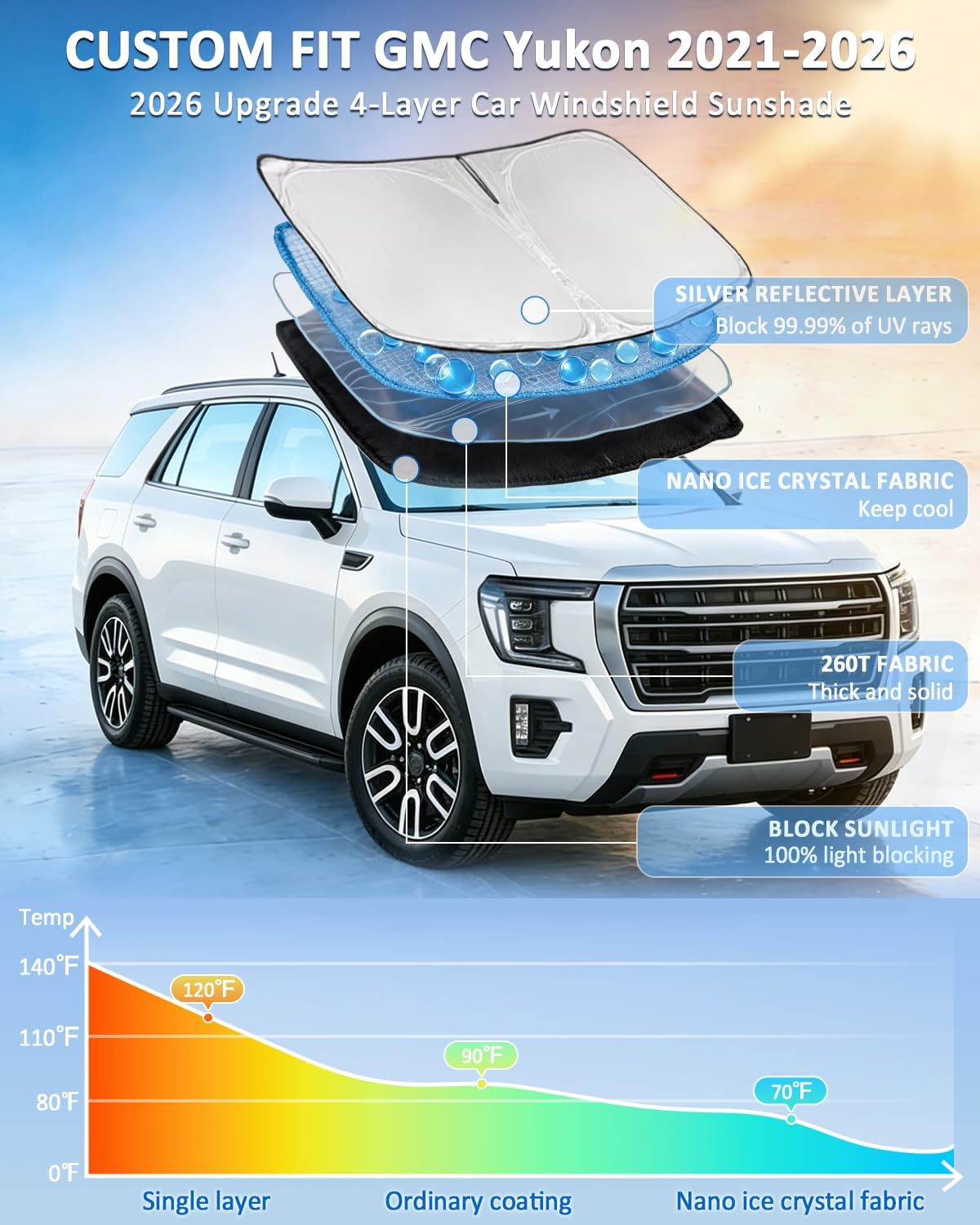 Detalle 2 de ZOIBV Windshield Sun Shade 4-Layer