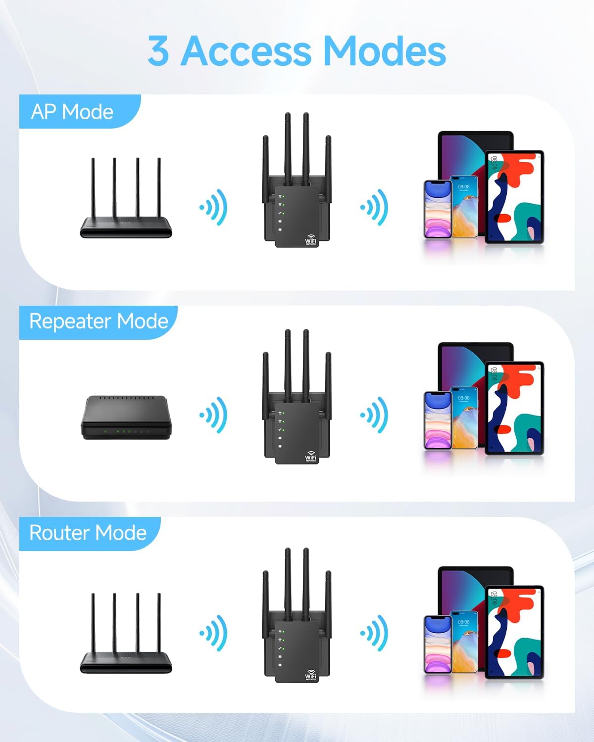 Thumbnail 4 de WiFi Extender 12880 Sq Ft 📶