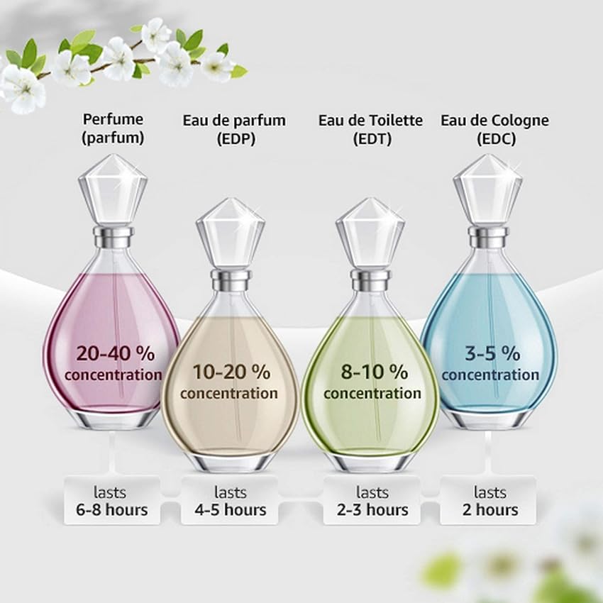 Detalle 1 de ULTRAVIOLET Eau de Parfum Vapo 80ml