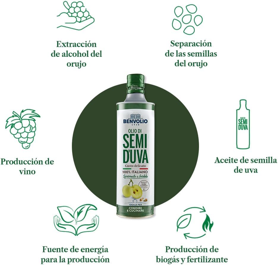 Thumbnail 6 de BENVOLIO 1938 Aceite de Uva Prensado en Frío 750ml 🍇