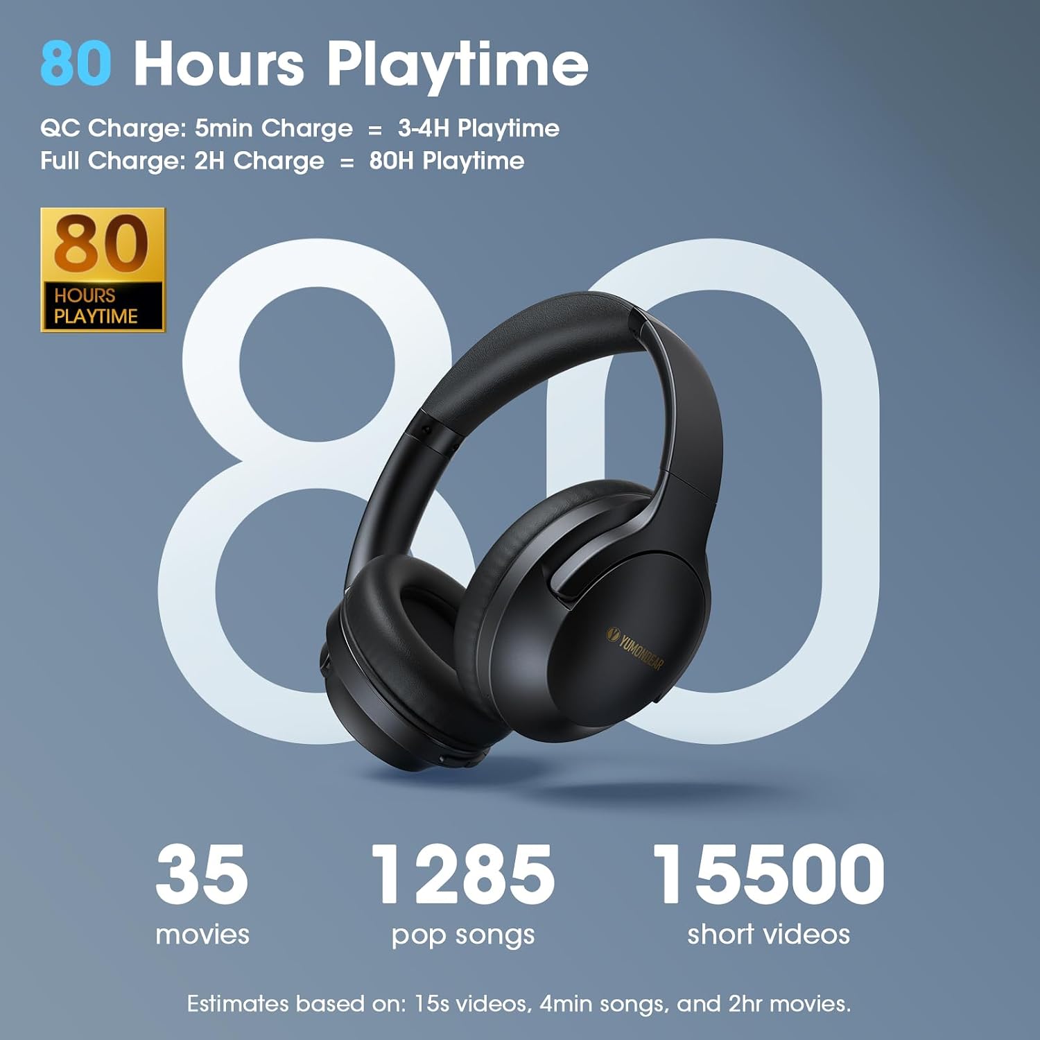Detalle de YUMONDEAR Bluetooth Over-Ear Headphones: 80-Hour Battery, 3 EQ Modes, ENC Mic, Foldable & Portable