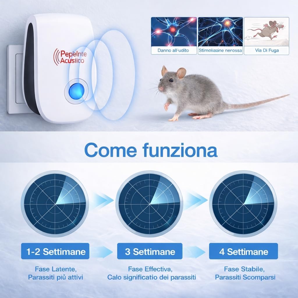 Thumbnail 3 de Repellente Ultrasuoni 4 Pezzi – Anti Insetti e Topi per Casa, Copertura fino a 100 m² per Stanza