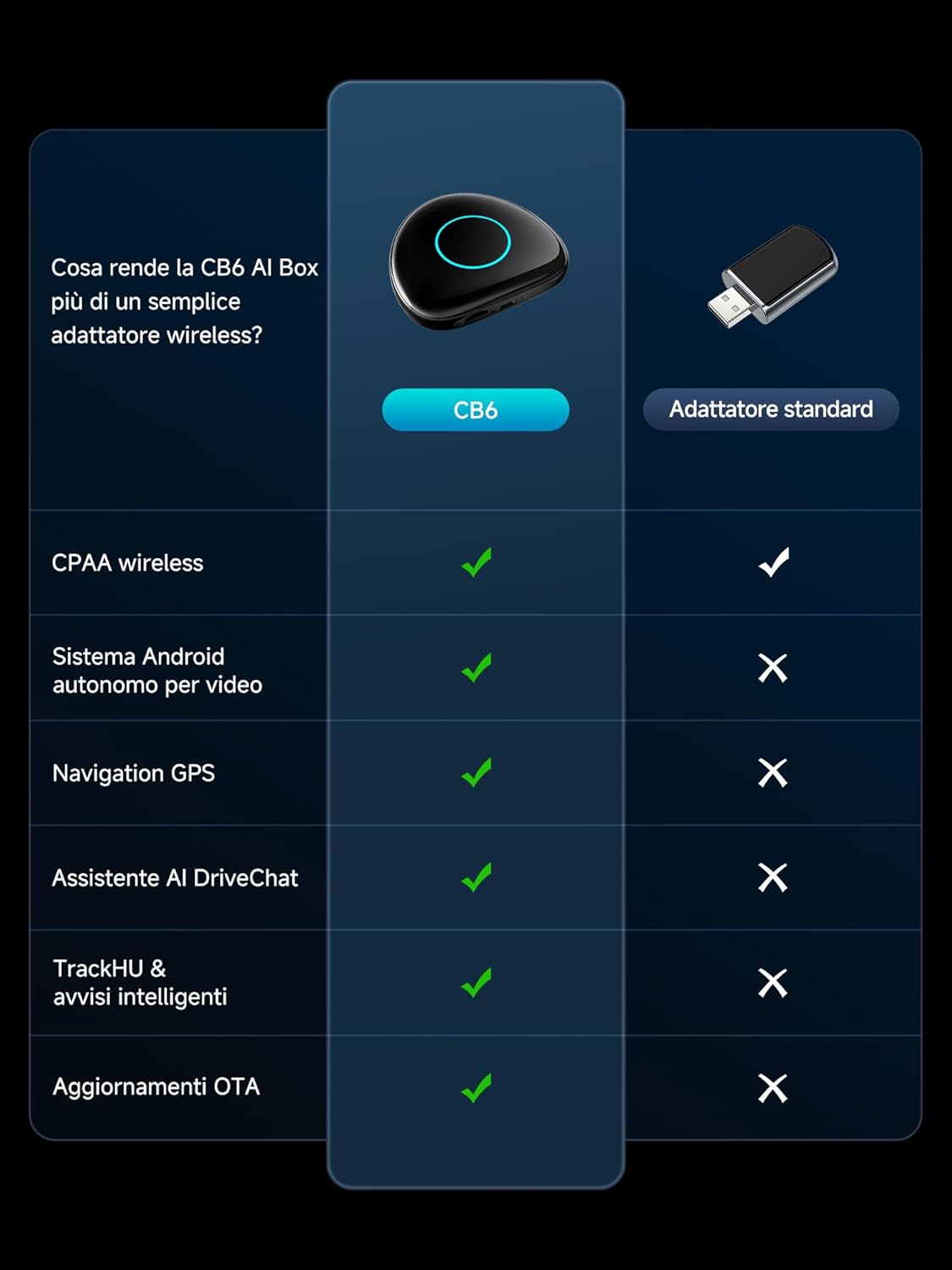 Thumbnail 6 de ATOTODIRECT AI Box CarPlay Wireless: Adattatore all-in-one per CarPlay/Android Auto con 4G, AI e GPS