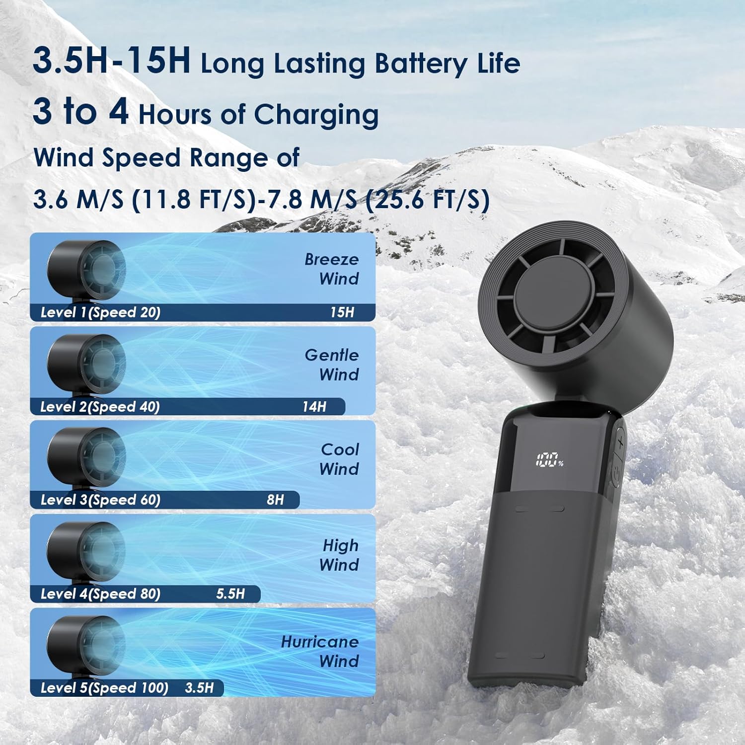 Detalle de Handheld Fan Portable: A compact personal cooling option with long-lasting battery