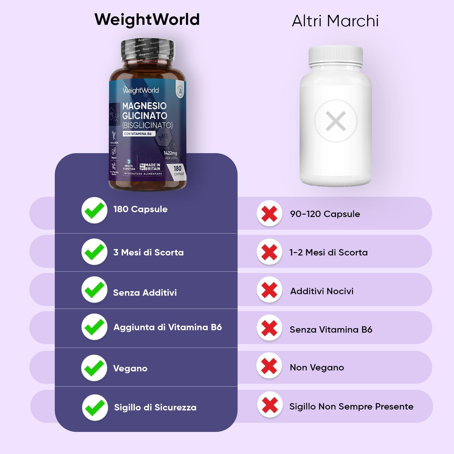 Thumbnail 2 de WeightWorld Magnesio Bisglicinato 1422 mg per Dose con Vitamina B6 – 180 Capsule Vegane