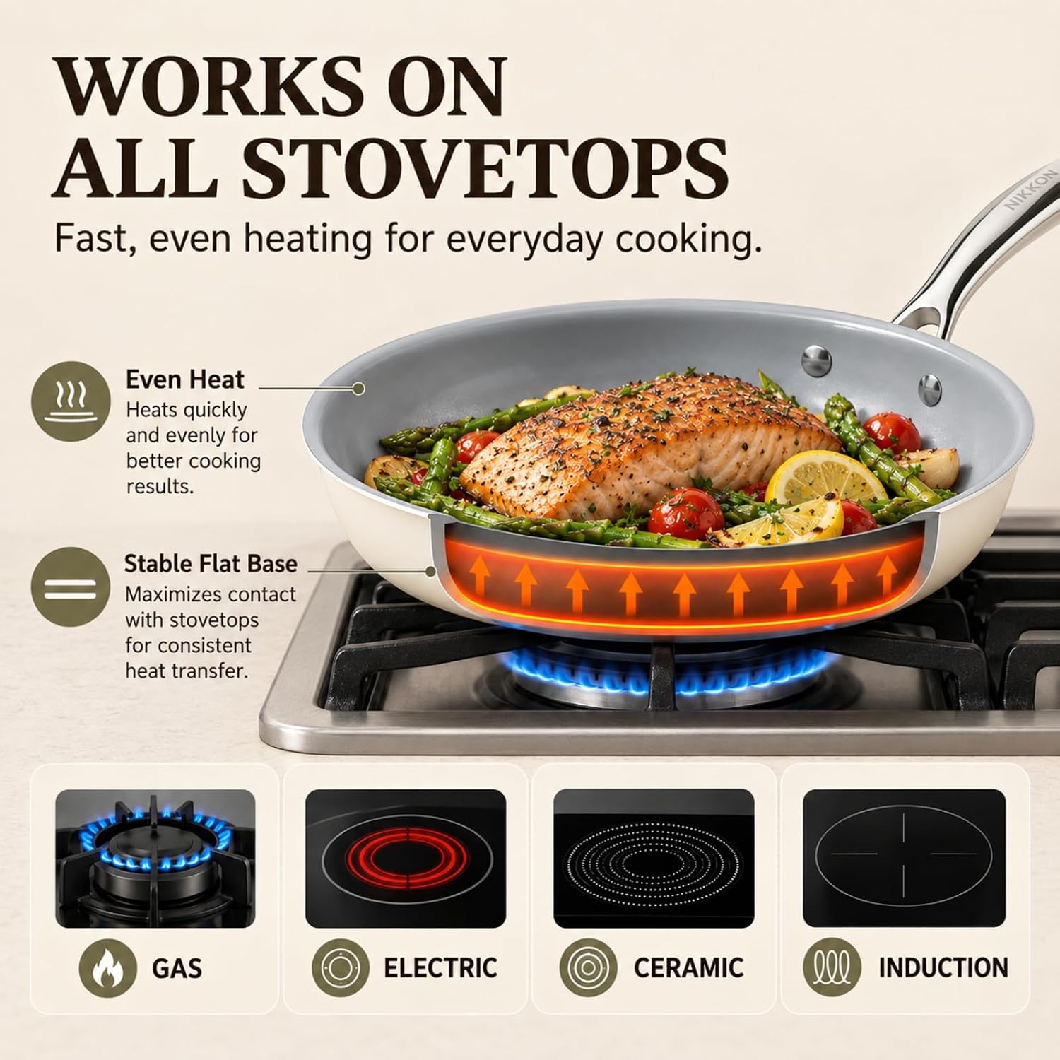 Thumbnail 4 de Kikcoin Ceramic Frying Pan Set 3-Piece