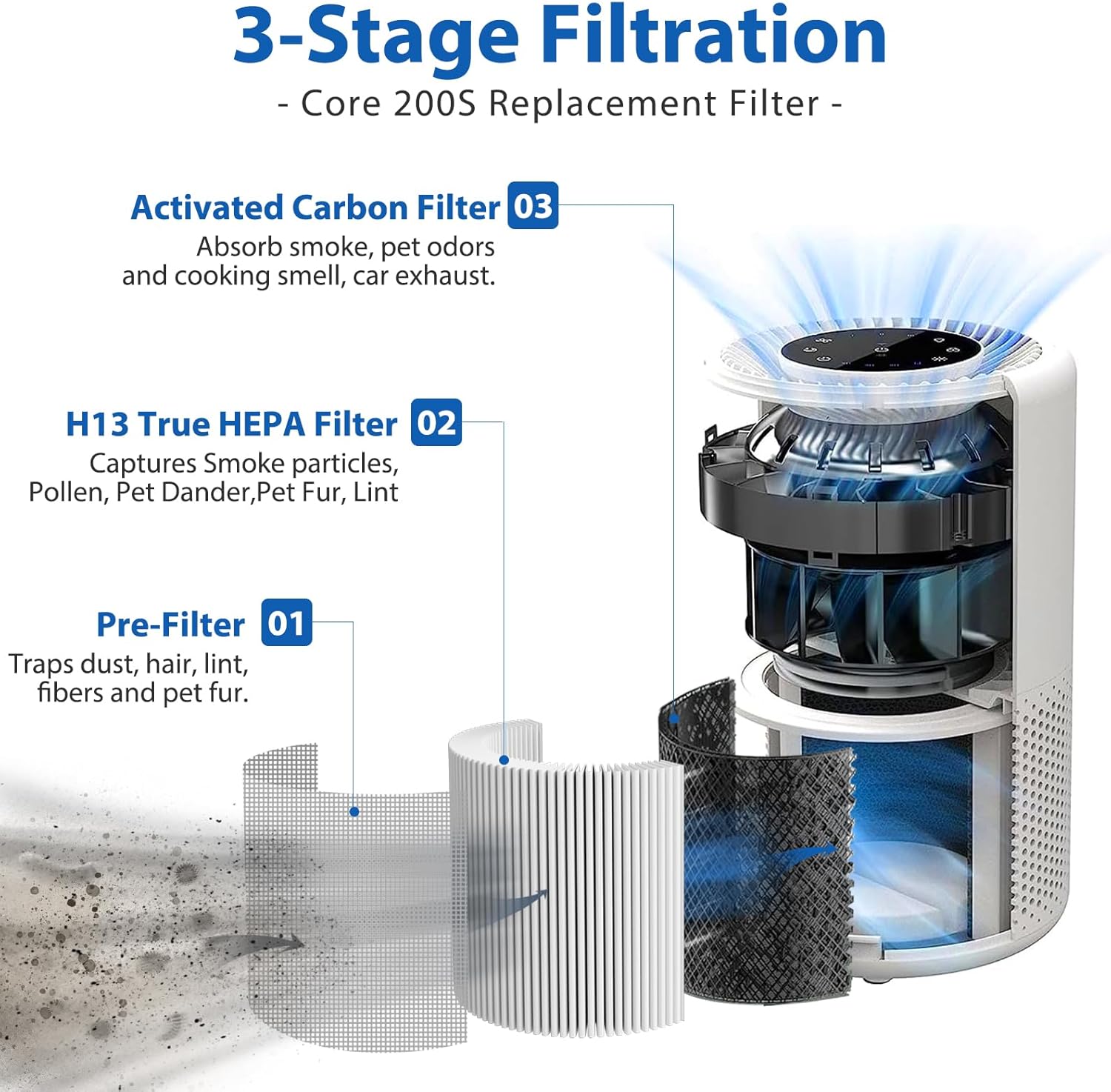 Detalle 2 de Levoit Core 200S Replacement Filter 2-Pack