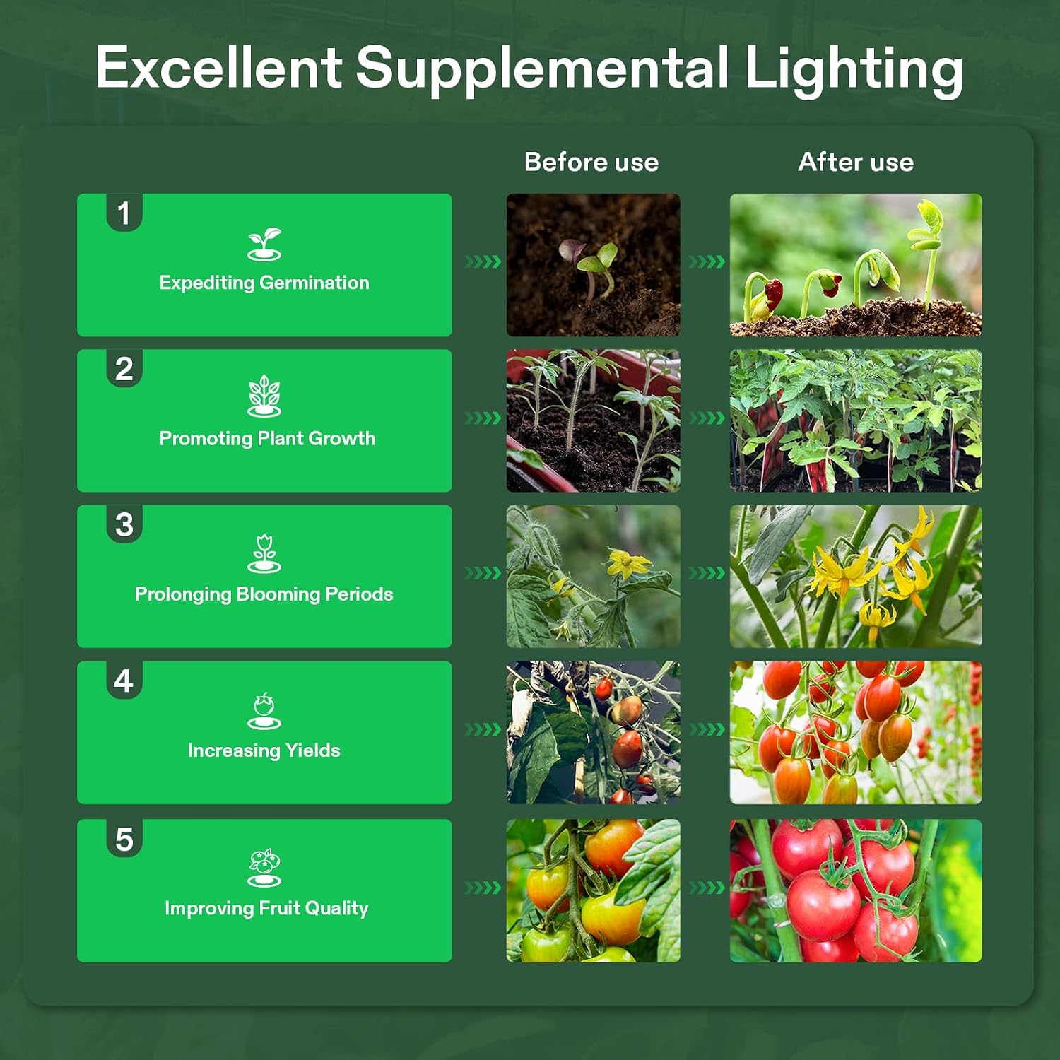 Detalle de VIVOSUN OUL-001-12 12-Light LED Grow Lights, Full Spectrum, Waterproof
