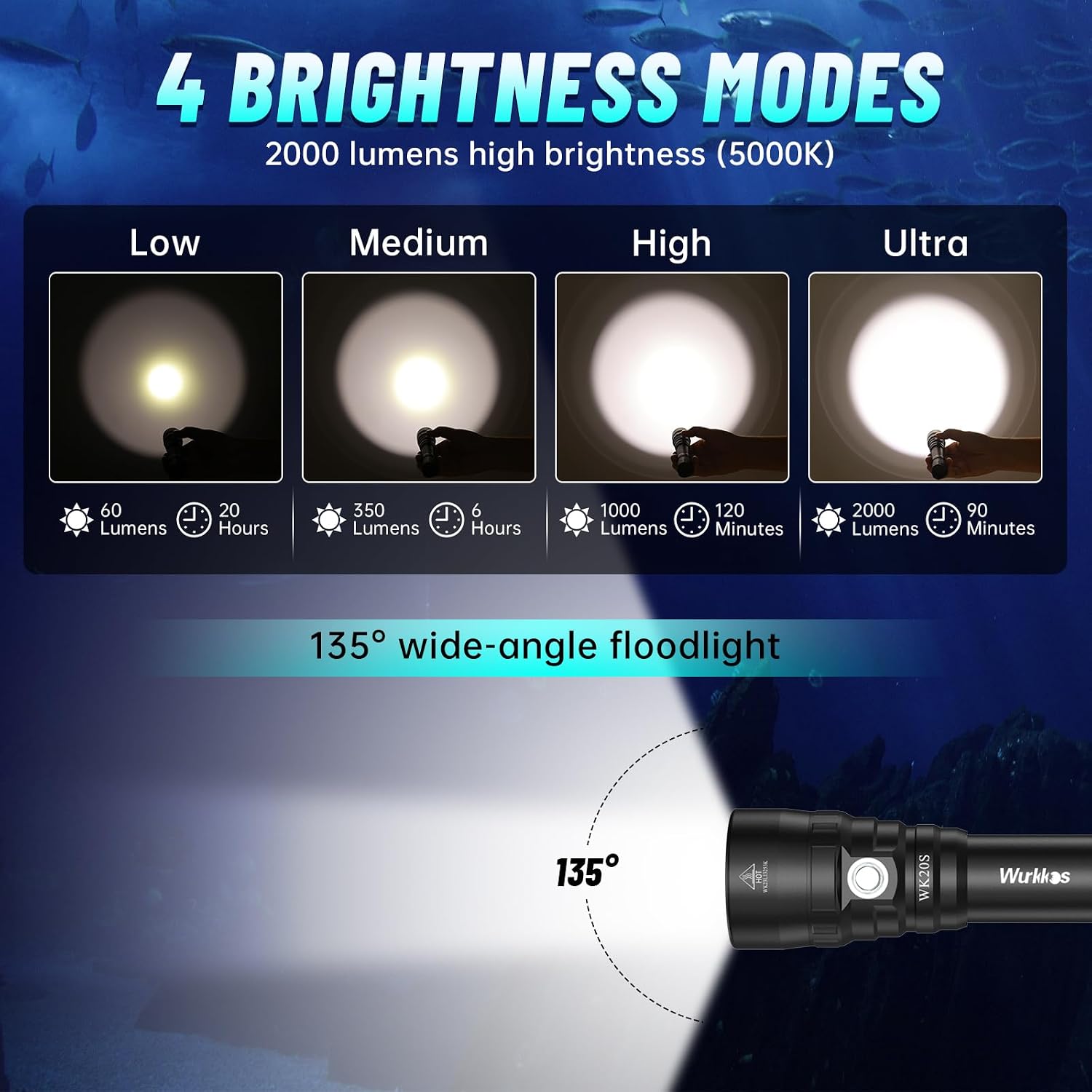 Detalle de Wurkkos GO-20 duiklamp met SST40-led en IPX8 tot 150 m