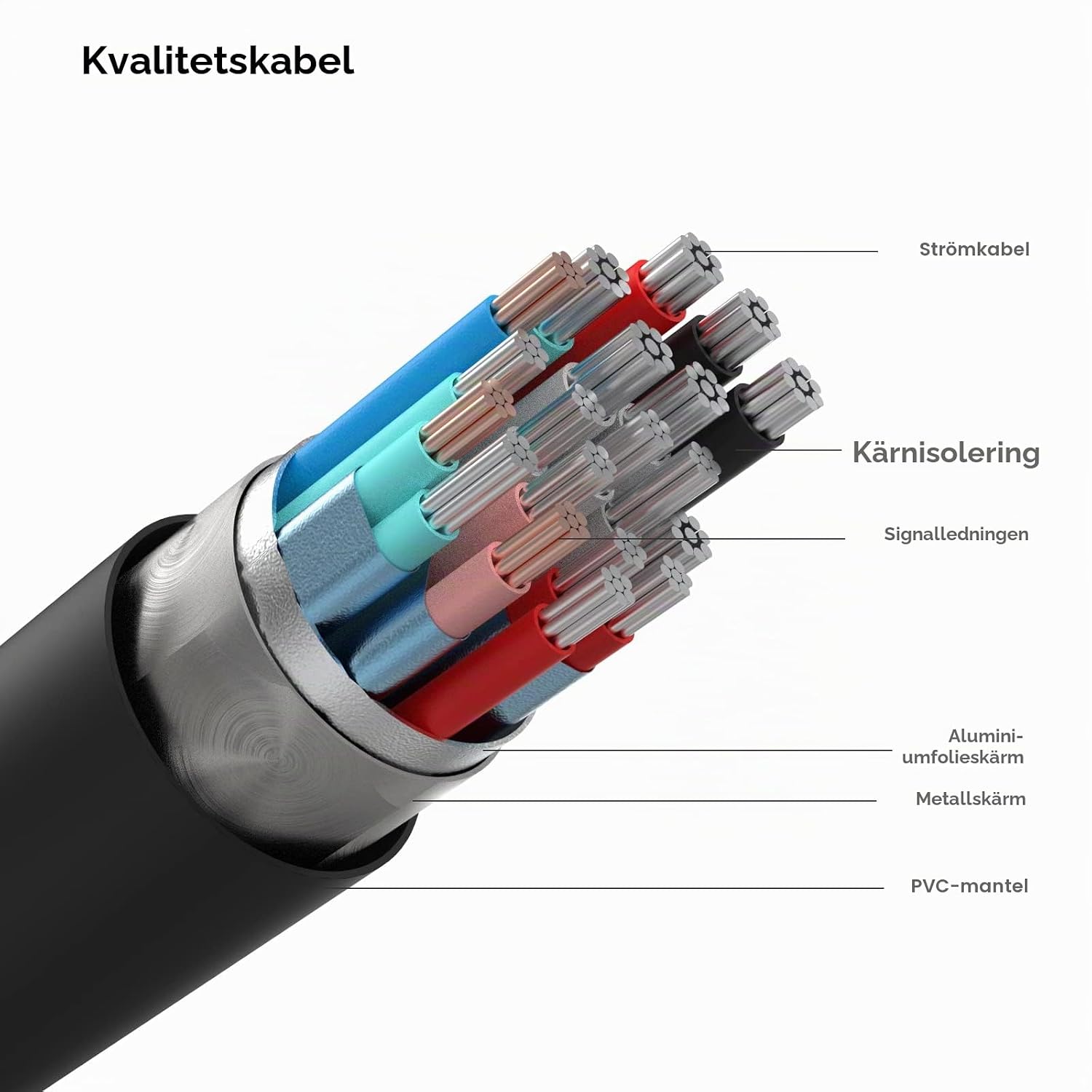 Thumbnail 6 de BENFEI DVI-D 24+1 dual link-kabel, 1,8 m med guldpläterade kontakter