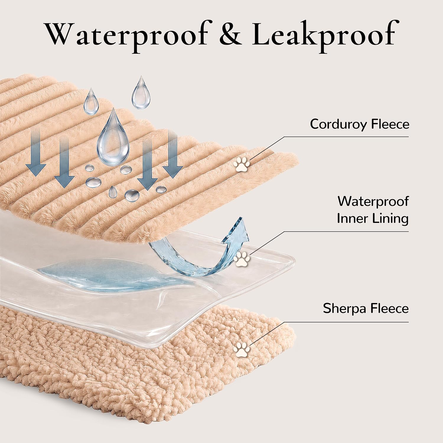 Detalle de Krifey Twin(60x80")-1pc Waterproof Dog Blanket, Reversible Sherpa & Corduroy