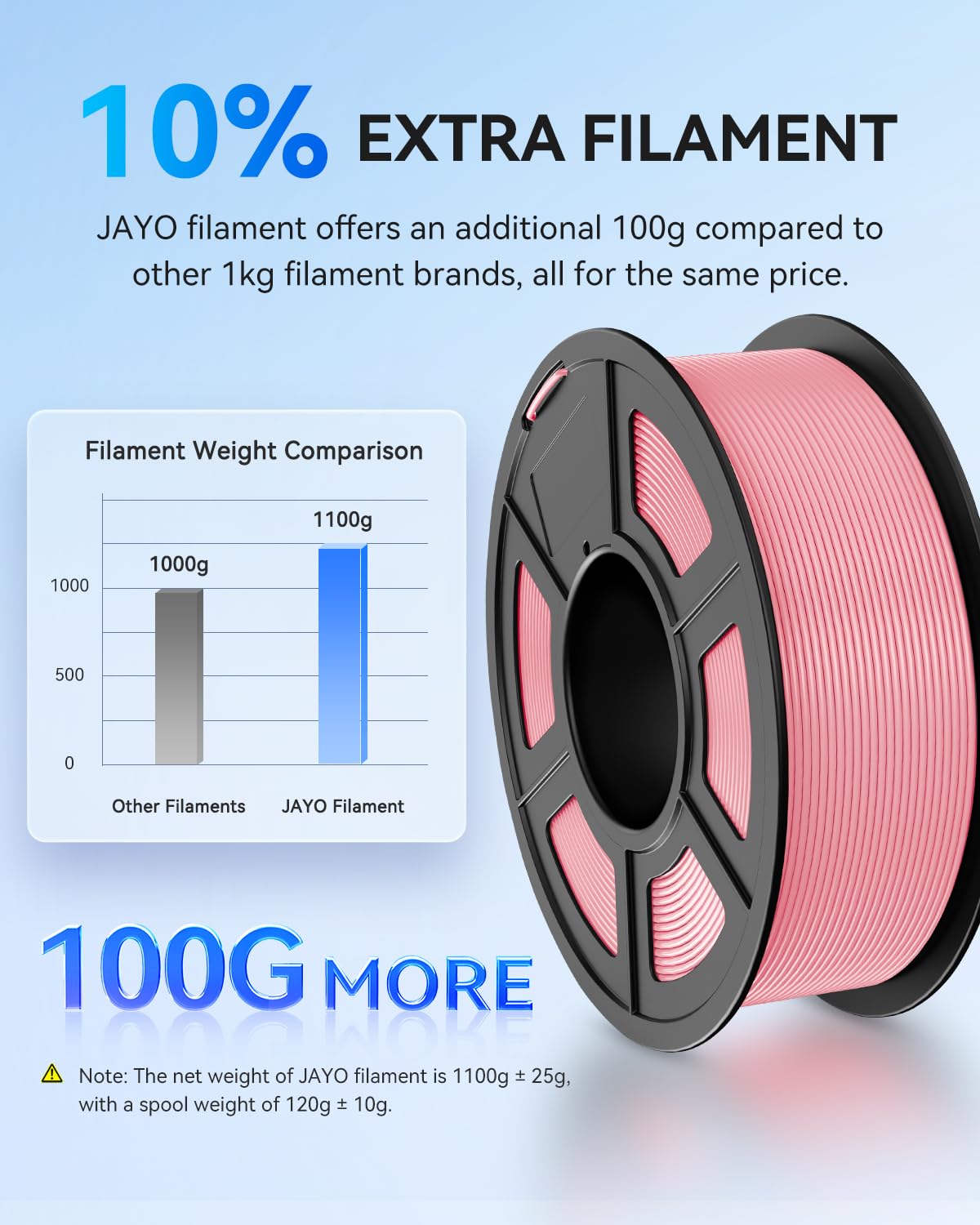 Detalle 2 de JAYO PLA+ Filament 1.75mm Black 1.1KG – Stronger PLA Plus for Everyday 3D Printing