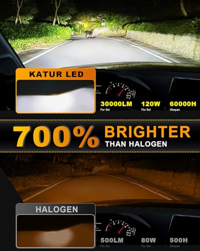 Detalle 2 de Ampoule KATUR HB3 120W 30000LM ⚡