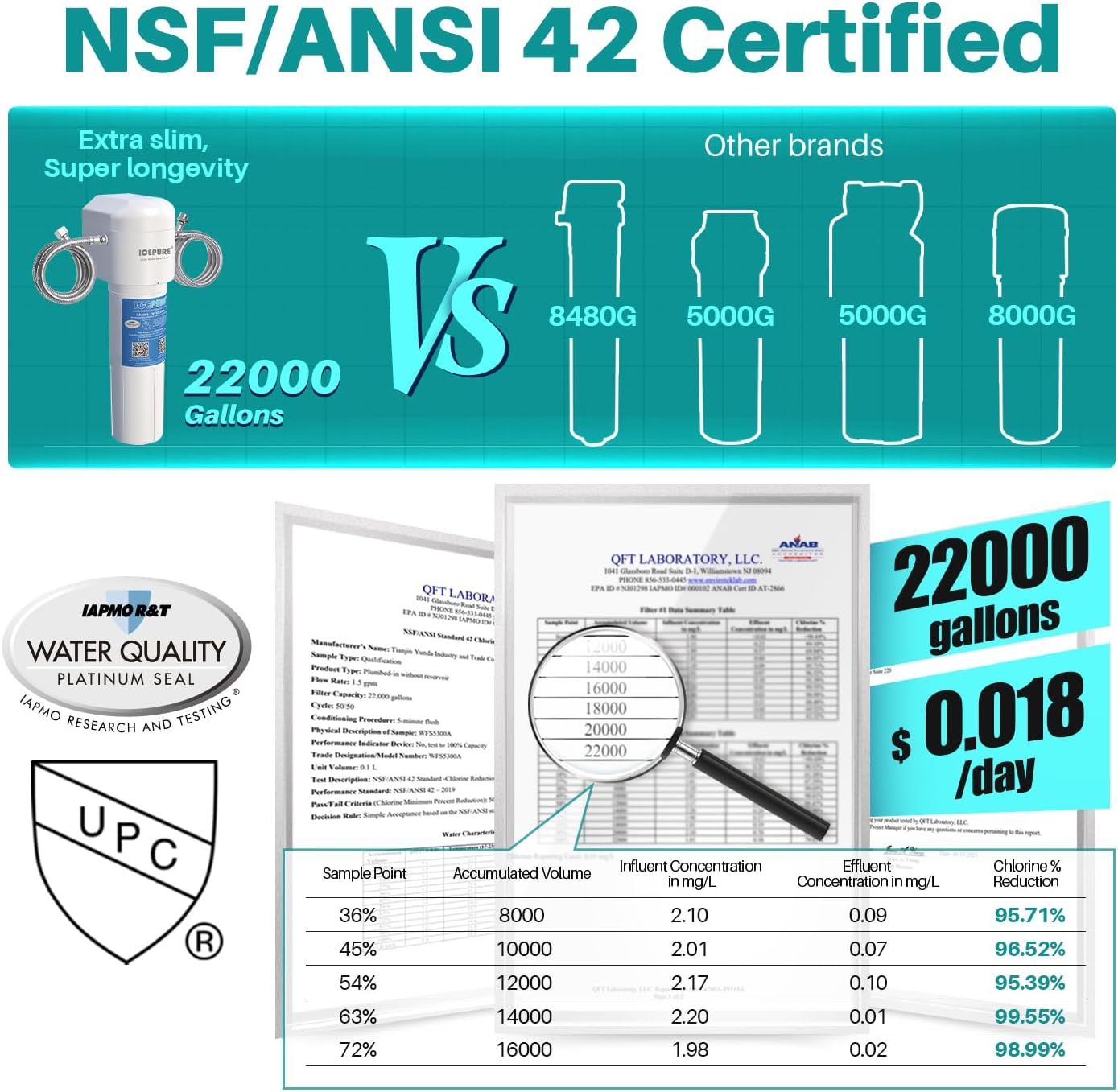 Detalle 2 de ICEPURE WFS5300A Under-Sink Water Filter, 22,000-Gallon Capacity, NSF 42 & 372