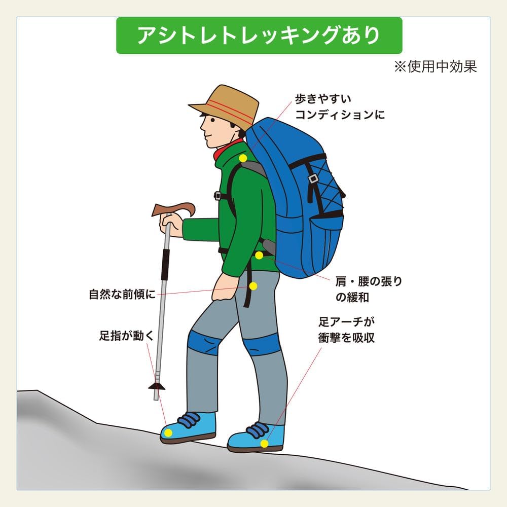 Detalle 2 de BMZ アシトレトレッキング 登山用インソール ヒールカップ・EVA表面材 XS