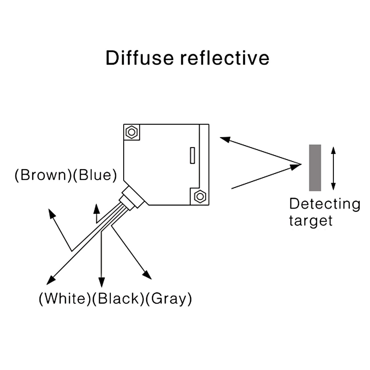 Detalle de Heschen Photoelektrischer Schalter E3JK-R4M2 (DC 12–24 V), Erfassungsabstand 4 m mit Reflektorblende