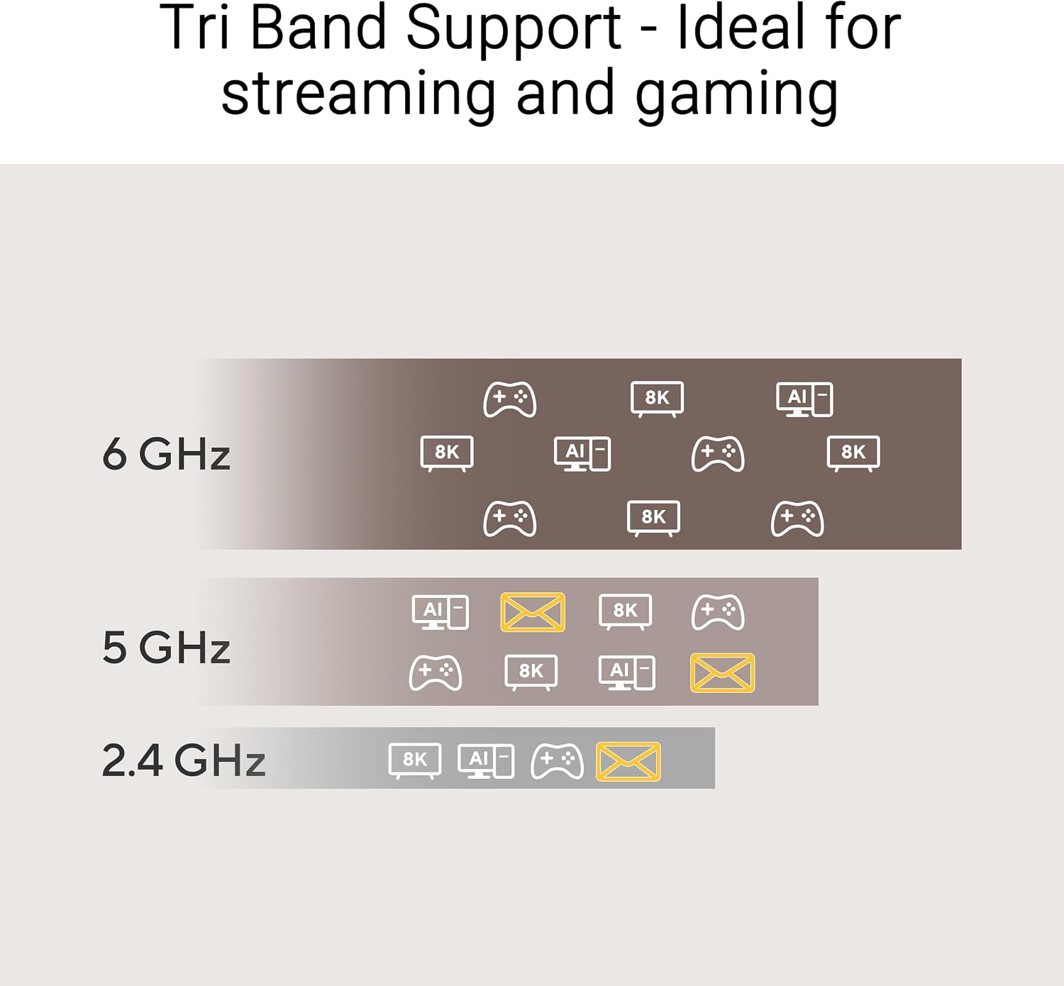 Thumbnail 4 de ASUS USB-BE92 Nano Wi‑Fi 7 Tri‑Band 6 GHz