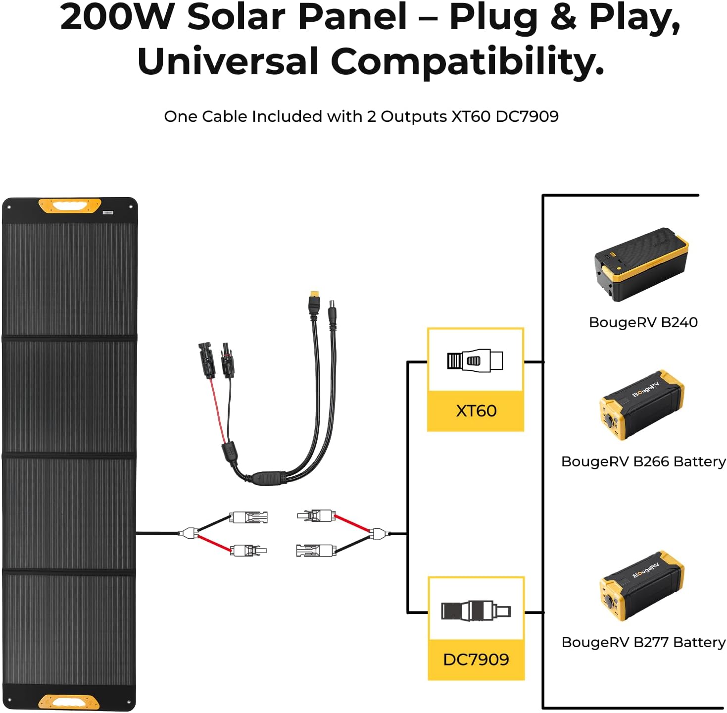 Thumbnail 2 de BougeRV 200W Portable Solar Panel: Foldable, High-Efficiency N-Type & IP65