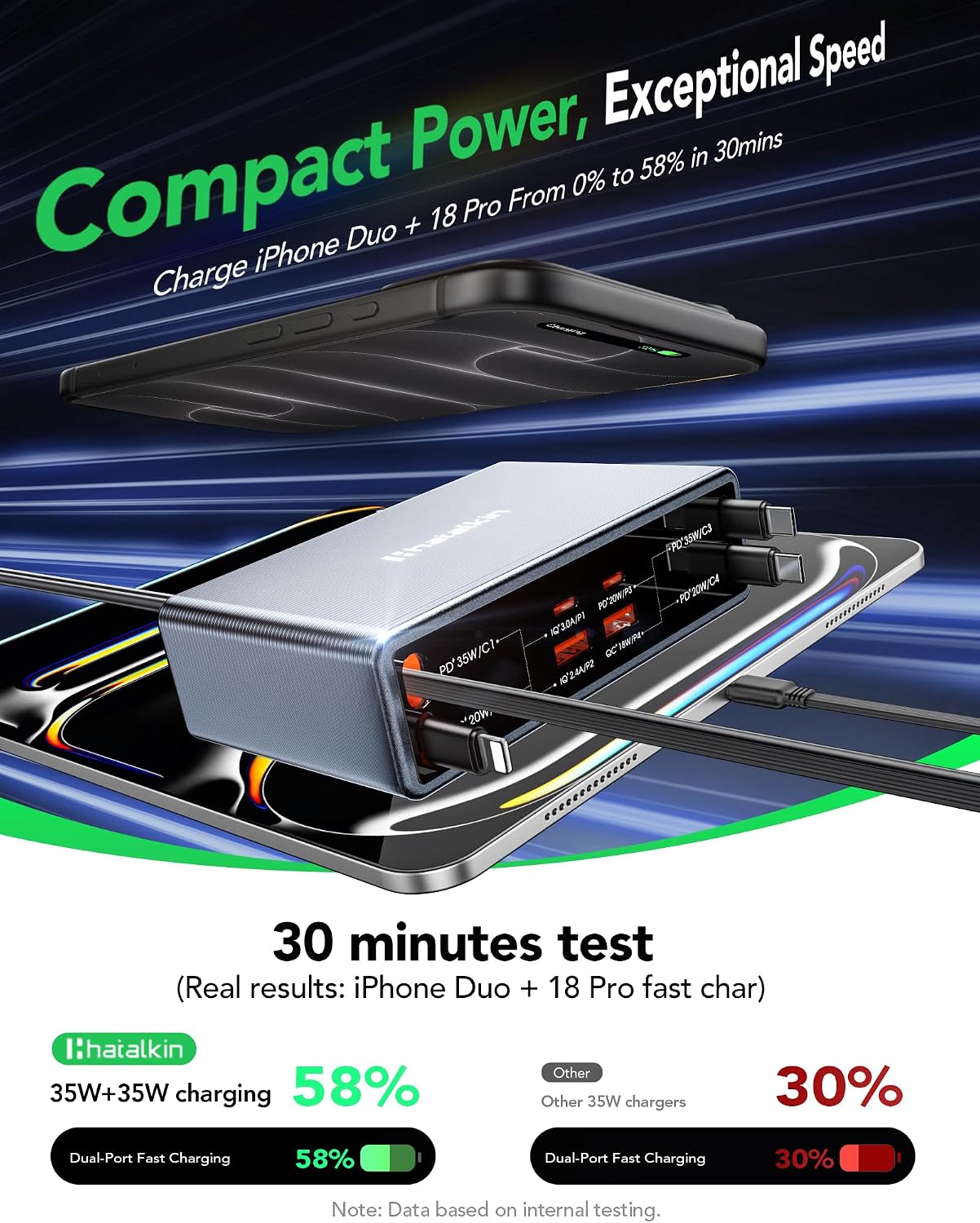 Thumbnail 6 de HATALKIN PT-68 8-in-1 Charging Station with 105W Output and Retractable Cables