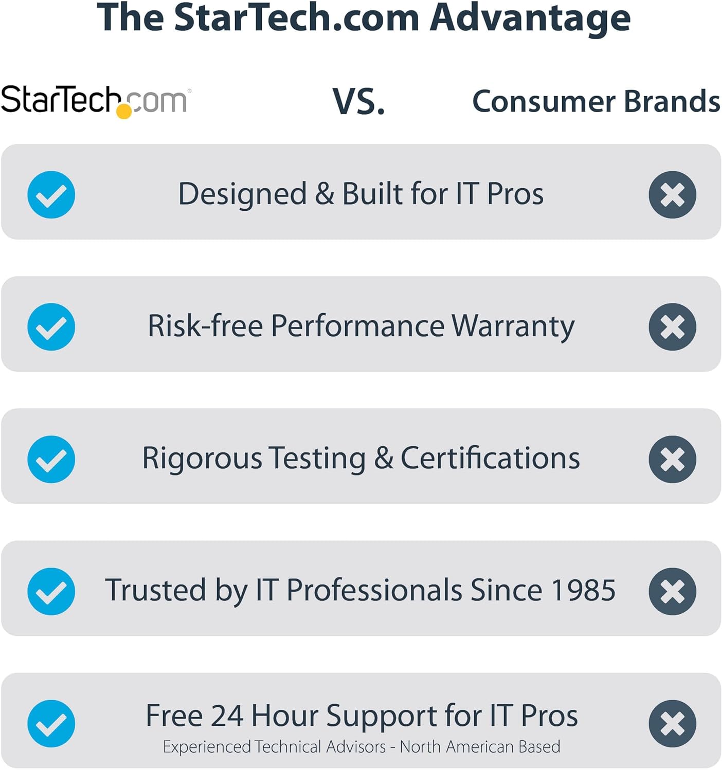 Thumbnail 5 de StarTech USB-A 3.0 to Dual HDMI Adapter for Windows (Dual Monitor USB to 2x HDMI)