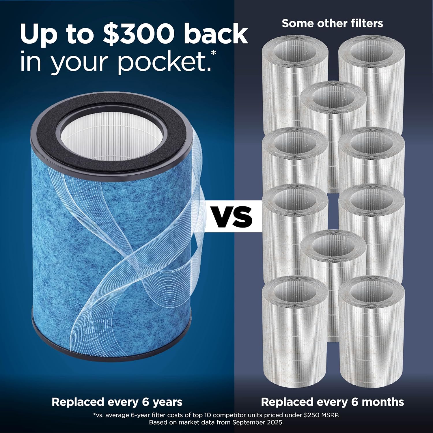 Thumbnail 2 de Shark BreatheClear Compact Pro: Smart, No-Fuss HEPA-Exceeding Air Purifier for Small Spaces