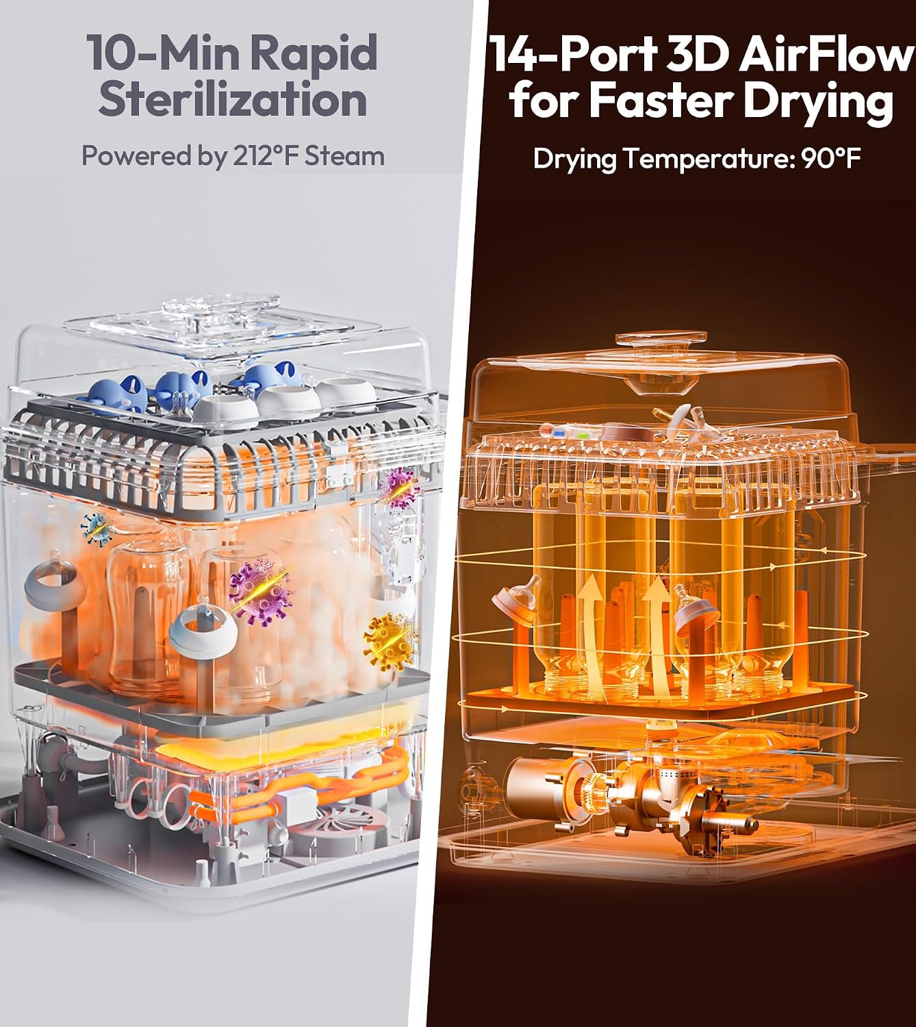 Detalle 2 de NCVI Baby Bottle Washer, Sterilizer and Dryer, 6-Bottle Capacity