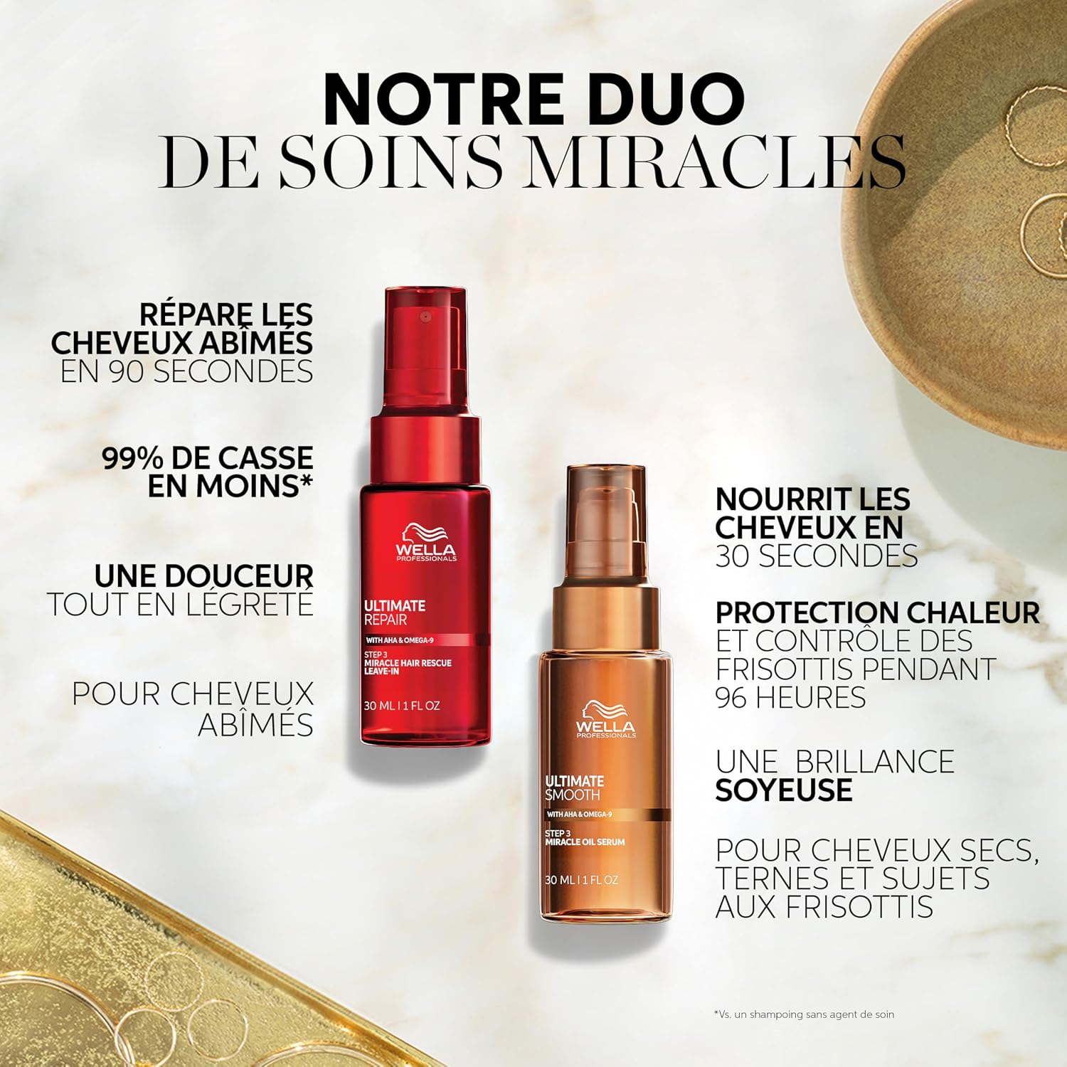 Thumbnail 6 de Wella Professionals Ultimate Repair Soin Miracle Revitalisant – Soin sans rinçage pour cheveux abîmés