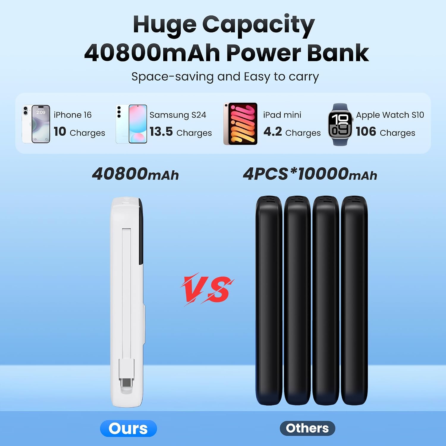 Detalle de LanLuk T3 40,800mAh Power Bank with Built-In Cables and 25W USB-C Charging