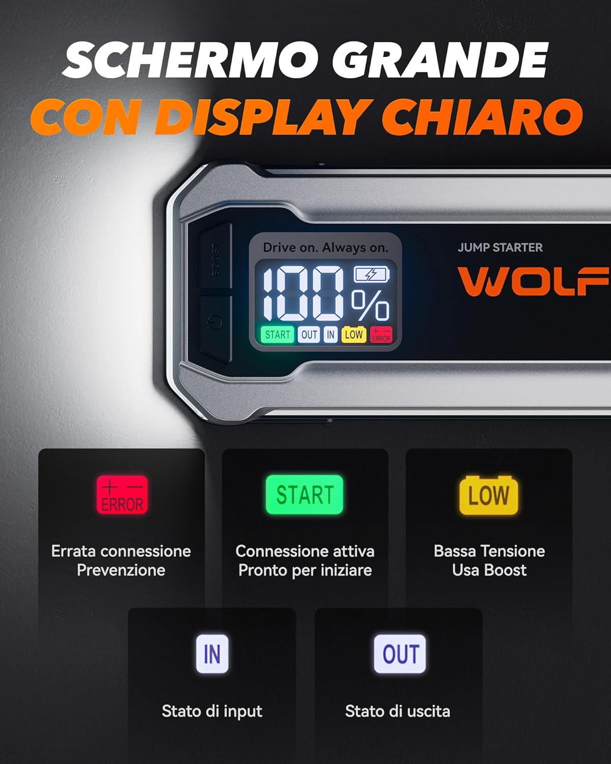 Detalle de WOLFBOX Booster Avviamento Auto 4000A: Avviatore Batteria portatile 88.8Wh con USB-C 65W, LED e protezioni IP64