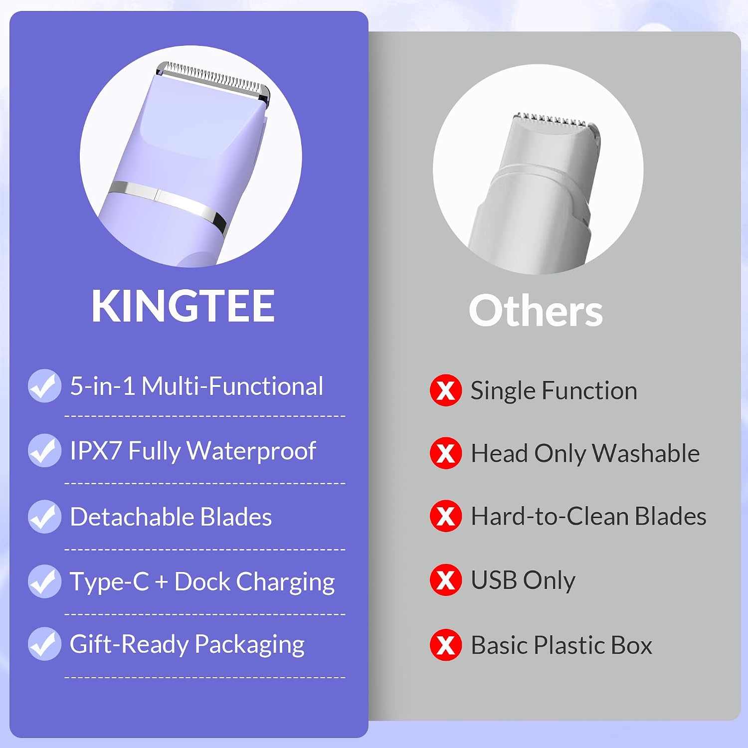 Detalle de KINGTEE 5-in-1 Electric Bikini Trimmer for Women