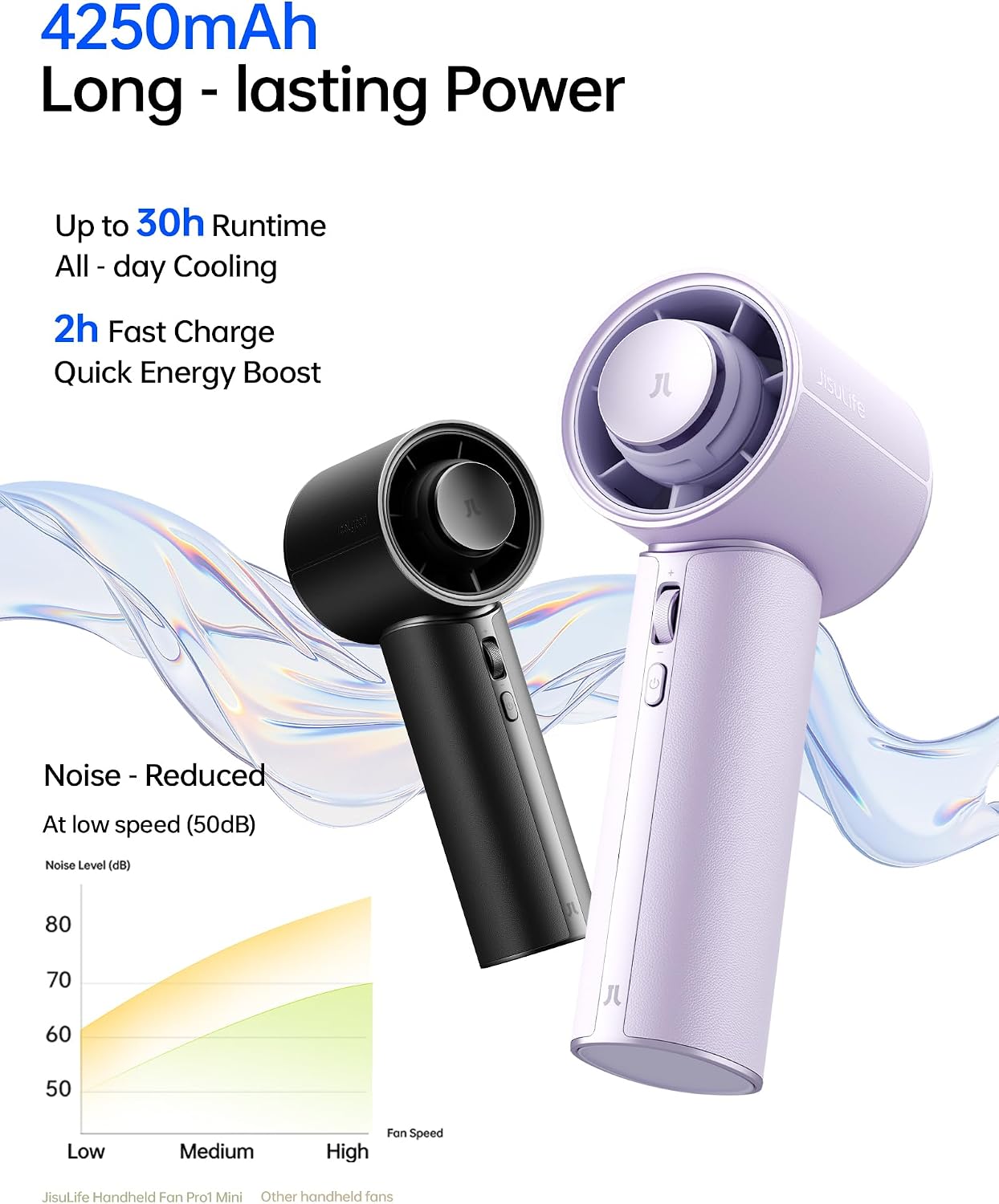 Detalle 2 de JISULIFE Handheld Fan Pro1 Mini: Next‑Gen Cooling in Misty Purple