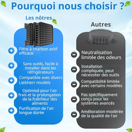Thumbnail 5 de Filtre à charbon actif pour réfrigérateur Liebherr – 1E, remplacement BioFresh/FreshAir