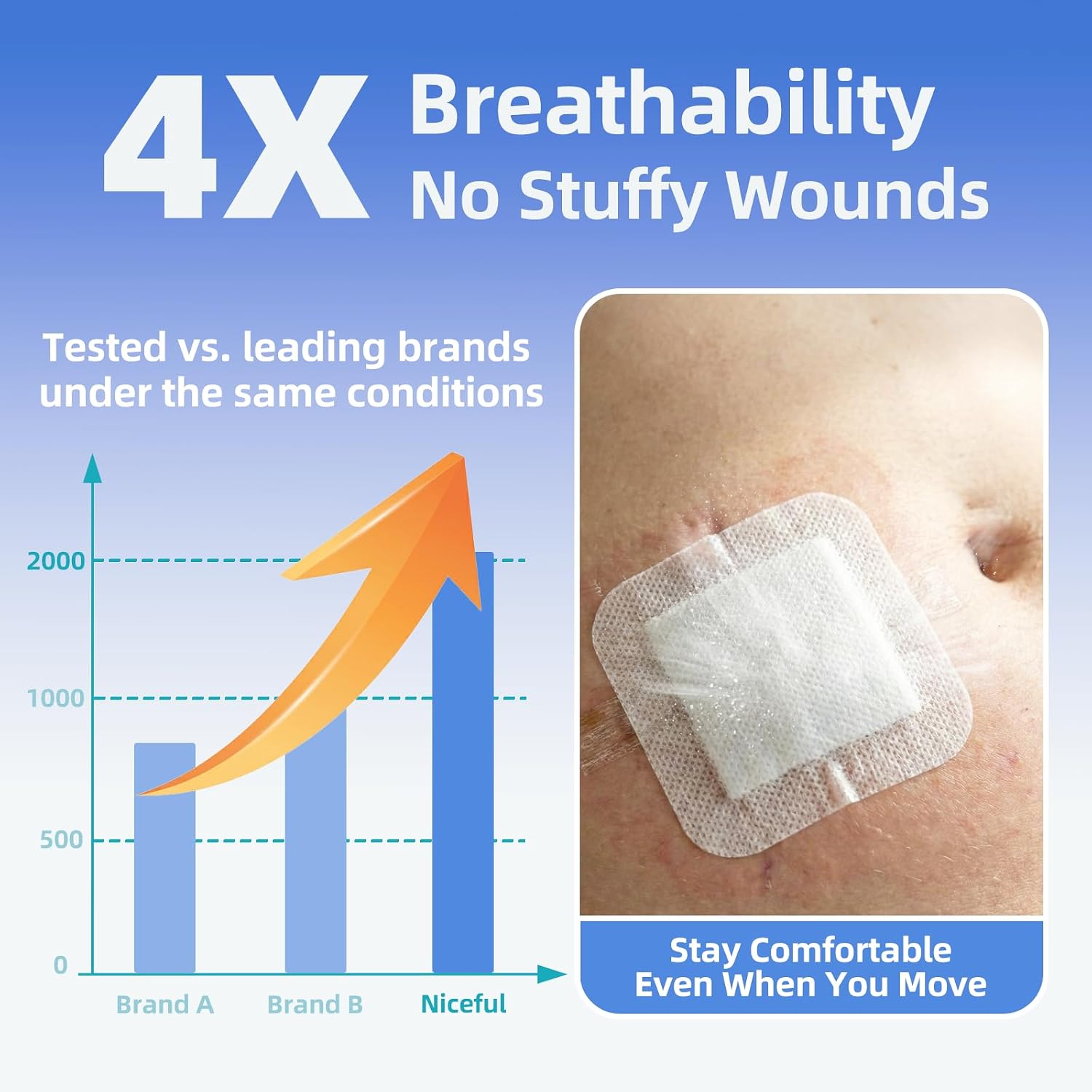 Thumbnail 2 de Niceful 50 Count 4" x 4" Adhesive Gauze Island Dressing — Water-Resistant Sterile Pads for First Aid