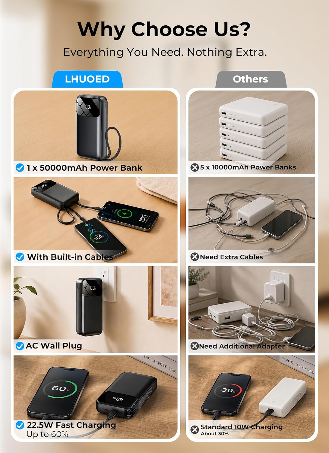 Detalle 2 de Portable Charger 50,000mAh