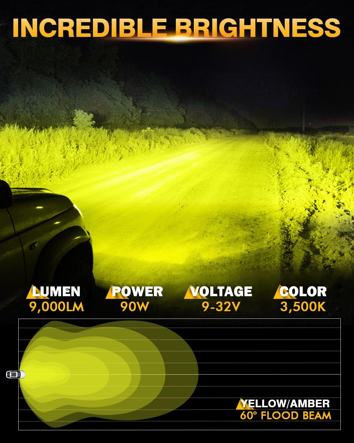 Detalle de Auxbeam P4 Series 4" 90W Amber Flood LED Pods