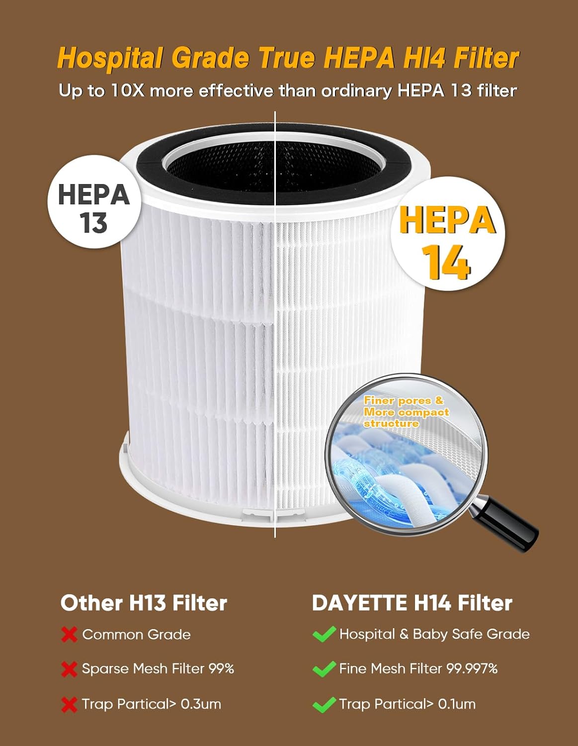 Thumbnail 1 de DAYETTE AP401 Air Purifier for Large Rooms (Up to 3000 Sq Ft) with H14 True HEPA Filter and 500 m³/h CADR