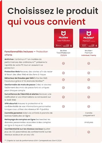 Thumbnail 7 de McAfee Total Protection 10 appareils 2026 – Abonnement 12 mois sur Amazon